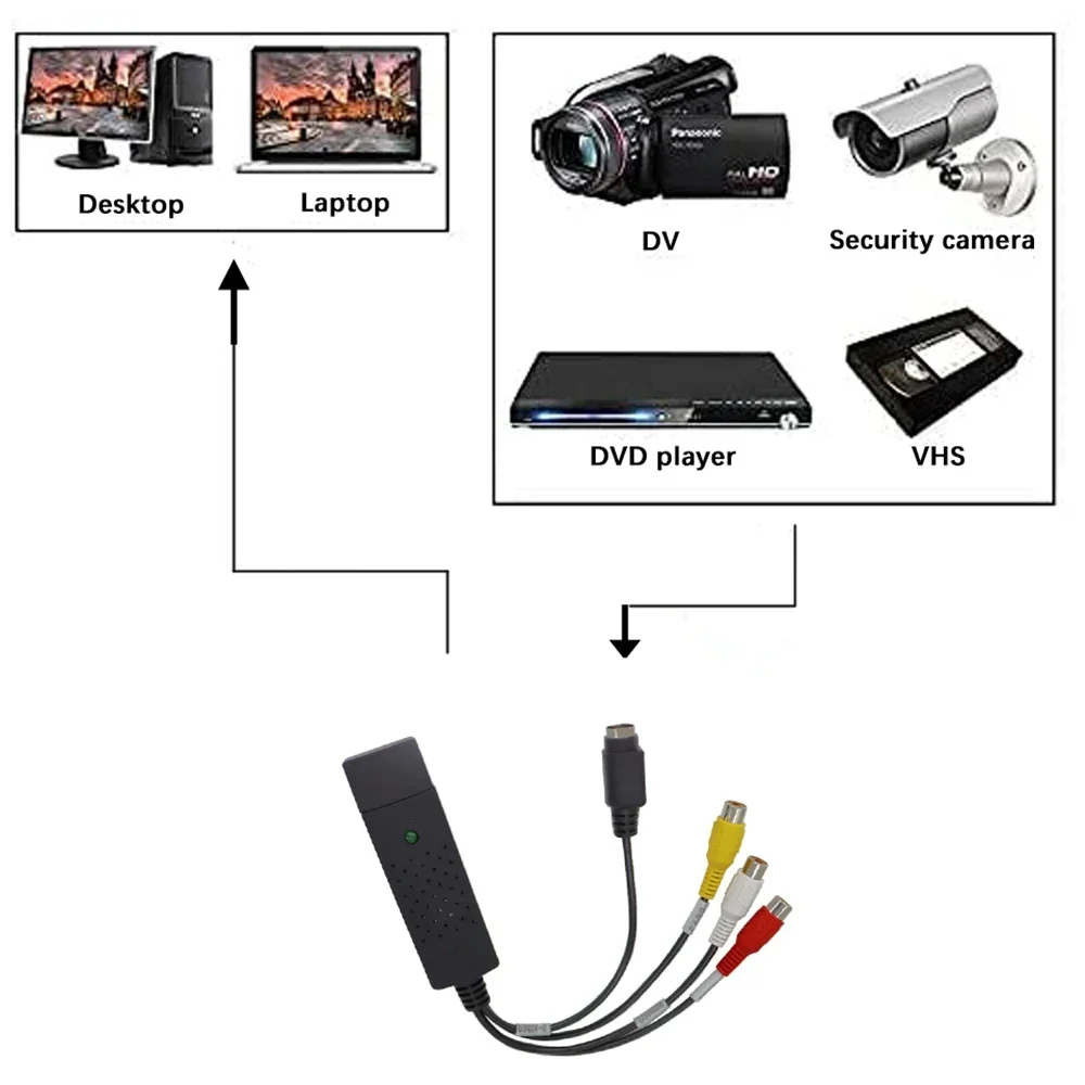 USB2.0 오디오 비디오 캡처 카드 TV 튜너 VHS - Composite Rca Cable 리뷰 및 가격