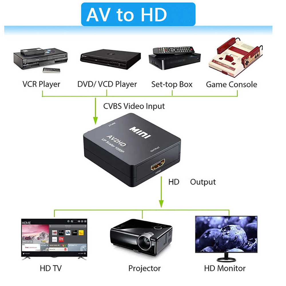HDMI 호환 AV RCA 어댑터 HD 1080P 비디 - Composite Rca Cable 리뷰 및 가격