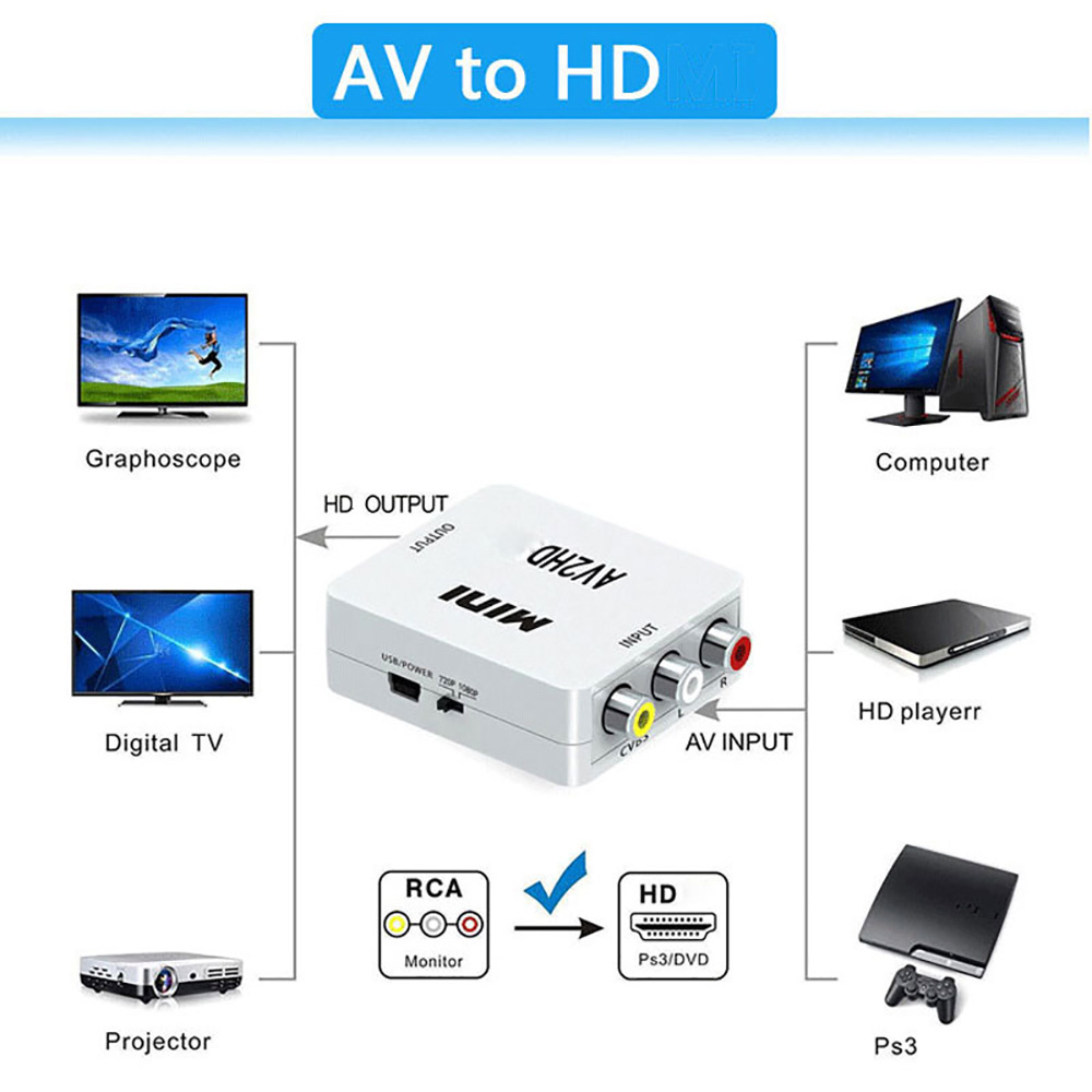 HDMI 호환 AV RCA 어댑터 HD 1080P 비디 - Composite Rca Cable 리뷰 및 가격