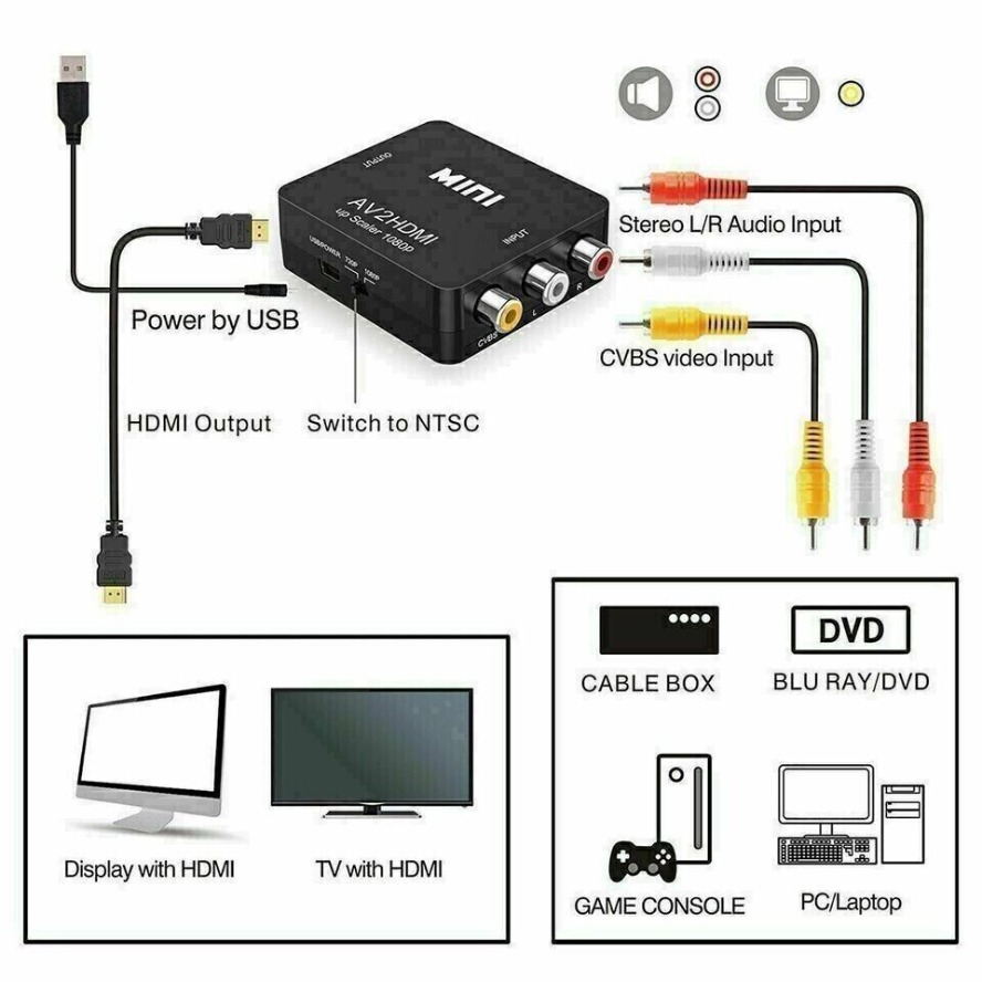 AV-HDMI 호환 어댑터 1080P 비디오 컴포지트  - Composite Rca Cable 리뷰 및 가격